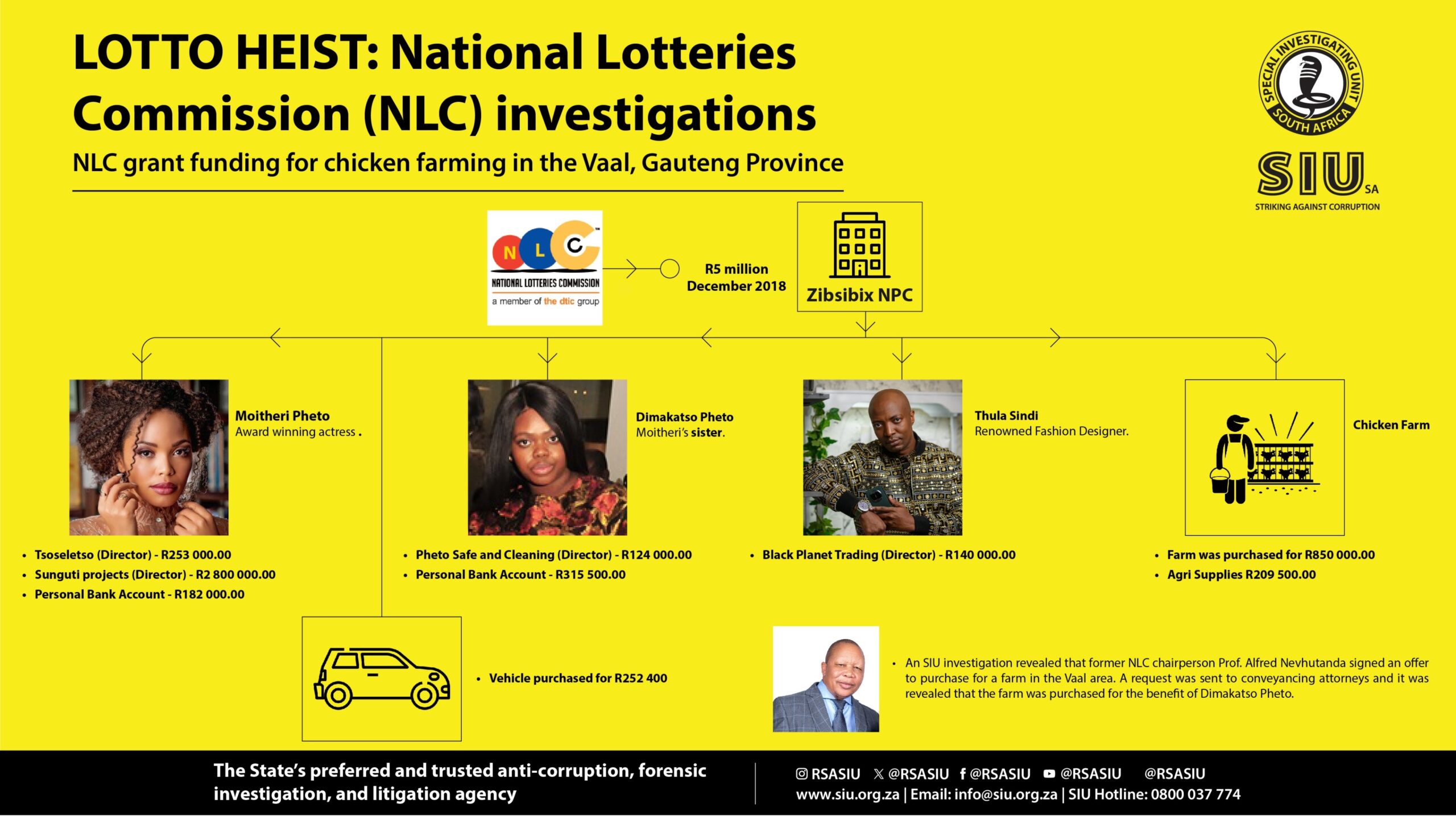 National Lotteries Commission nothing but a criminal enterprise